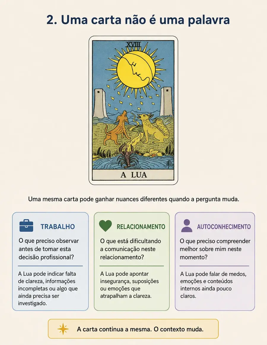Página mostrando como uma carta muda conforme o contexto